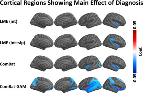 interdatabase variability in cortical thickness measurements|A Comparison of Methods to Harmonize Cortical Thickness .